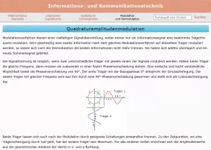 Webseite: Quadraturamplitudenmodulation