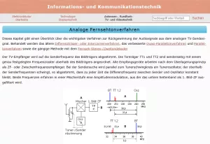 Webseite: Analoge Fernsehtonverfahren