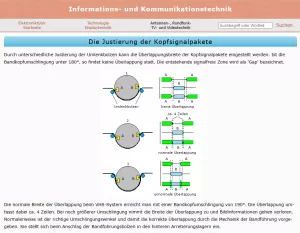 Webseite: Die Justierung der Kopfsignalpakete
