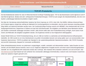 Webseite: TCP/IP-Protokolle