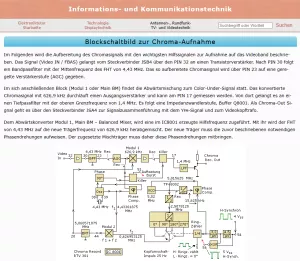 Webseite: Blockschaltbild zur Chroma-Aufnahme