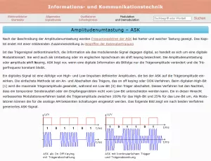 Webseite: Amplitudenumtastung - ASK