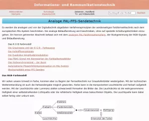 Webseite: Analoge PAL-FFS-Sendetechnik