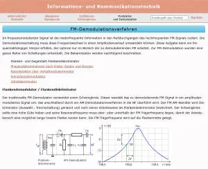 Webseite: FM-Demodulationsverfahren