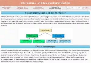 Webseite: Signalverzerrungen und der Klirrfaktor