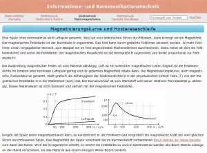 Webseite: Magnetisierungskurve und Hystereseschleife
