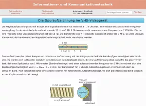 Webseite: Die Spuraufzeichnung im VHS-Videogerät