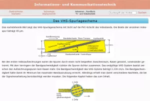 Webseite: Das VHS-Spurlageschema