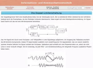Webseite: Die Doppel-Limiterschaltung