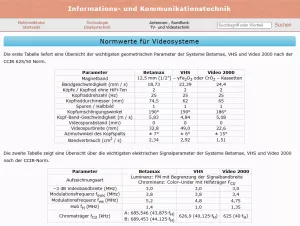 Webseite: Normwerte für Videosysteme