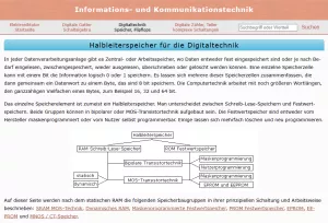 Webseite: Halbleiterspeicher für die Digitaltechnik