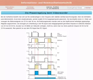 Webseite: Die Phasenregelung beim Videorecorder
