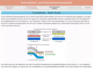 Webseite: Tunneldiode - Esakidiode
