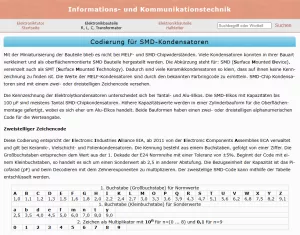 Webseite: Codierung für SMD-Kondensatoren
