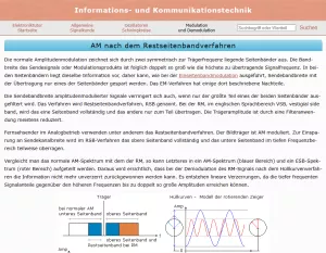 Webseite: Amplitudenmodulation nach dem Restseitenbandverfahren
