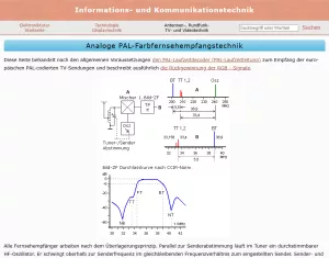 Webseite: Analoge PAL-Farbfernsehempfangstechnik