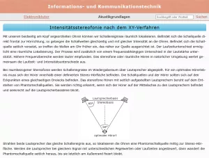 Webseite: Intensitätsstereofonie nach dem XY-Verfahren