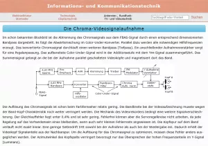Webseite: Die Chroma-Videosignalaufnahme