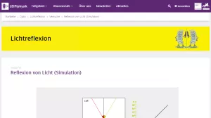 Simulation: Reflexion von Licht Simulation