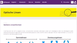 Unterrichtsbaustein: Weitere Linsenformen