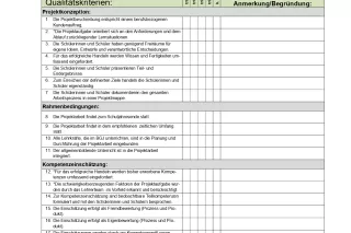 Unterrichtsbaustein: BGJ-Projektarbeit: Qualitäts-Checkliste (Vorlage)