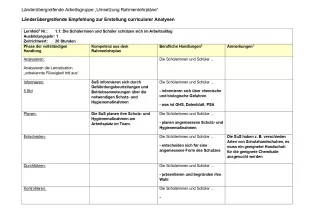 Unterrichtsplanung: Umwelttechnische Berufe: Curriculare Analyse Lernfeld 1