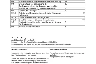 Unterrichtsplanung: Woher und wie kommt das Wasser zum Anwohner?