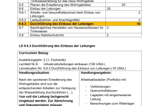 Unterrichtsplanung: Durchführung des Einbaus der Leitungen