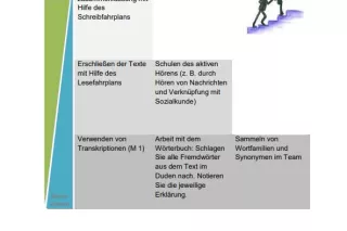 Sonstiges: Lernstandsfeststellung: Bildungssprachliche Strukturen: Gestufte Hilfen