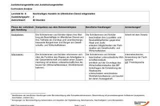 Unterrichtsplanung: Nachhaltiges Handeln im öffentlichen Dienst mitgestalten