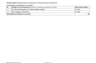 Unterrichtsplanung: 2. Lernsituation zu LF 1: Einen Lageplan konstruieren (neuer Rahmenlehrplan, gültig ab 2026)