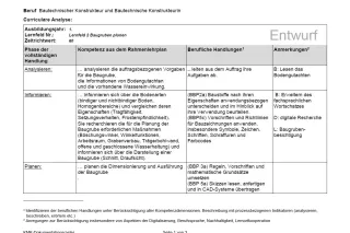 Unterrichtsplanung: Entwurf einer Curricularen Analyse zu Lernfeld 2 des neuen Rahmenlehrplans (gültig ab 2026): Lagepläne erstellen