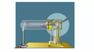 Video: Technische Wärmelehre - Kreisprozess, geschlossenes System
