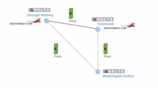 Video: Volkswirtschaftslehre - Billigflieger als potenzielle Konkurrenten