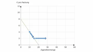 Video: Volkswirtschaftslehre - Der Bandwagon-Effekt