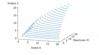Video: Volkswirtschaftslehre - Ertragsgebirge in der Volkswirtschaftslehre