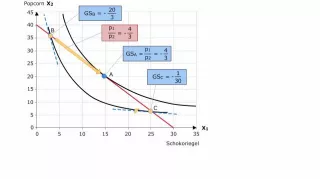 Video: Volkswirtschaftslehre - Svens Haushaltsoptimum