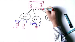 Video: Knoten, Peers und Packetswitching: So funktioniert ein Internet Exchange Point!