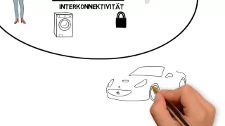 Video: Das Internet der Dinge und die Vernetzung unserer Lebenswelt
