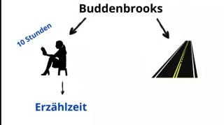 Video: Erzählzeit/erzählte Zeit
