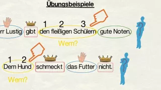 Video: Dativobjekt