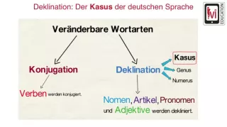 Video: Deklination: Der Kasus der deutschen Sprache