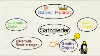 Video: Genitivobjekt