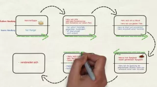 Video: Inhaltsangabe (Hauptteil)