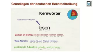Video: Grundlagen (Grundregeln) der deutschen Rechtschreibung