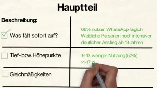 Video: Schaubilder auswerten