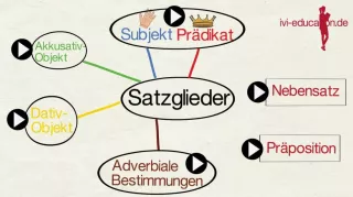 Video: Präpositionalobjekt