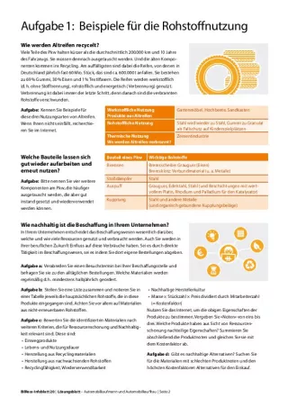 Arbeitsblatt: Lösungsblatt „Automobilkaufmann und Automobilkauffrau“