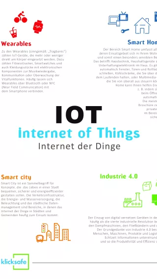 Bild: Poster - Internet of Things "Wie wir leben wollen. Chancen und Risiken der digitalen Zukunft"