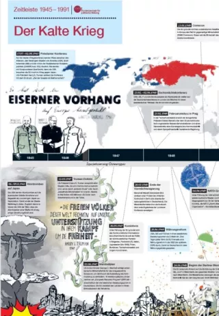 Veranschaulichung: Der Kalte Krieg